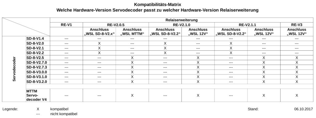 Kompatibilitäts-Matrix Servodecoder Relaiserweiterung